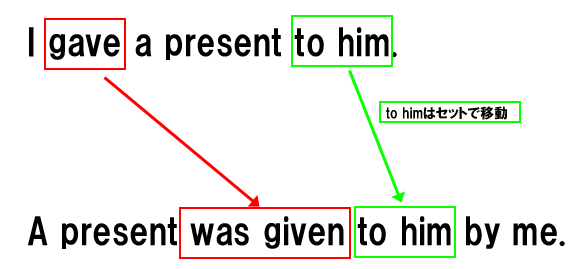give-a-present-to-him