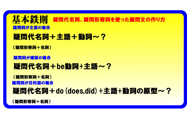 疑問詞まとめ 疑問詞の種類